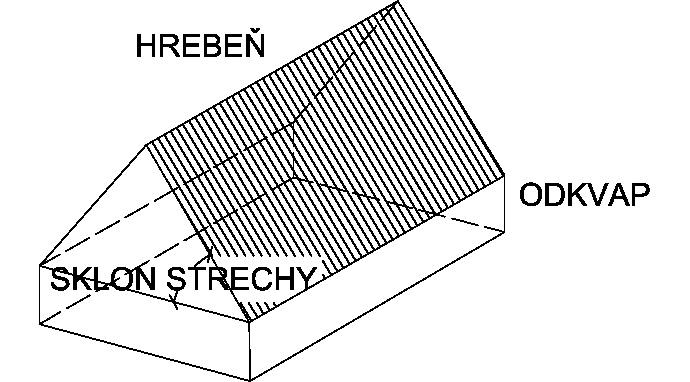 Najpoužívanejšie druhy striech: #1 – Sedlová strecha – nákres