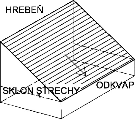 Najpoužívanejšie druhy striech: #2 – Pultová strecha – nákres