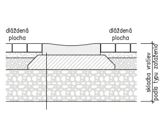 Spôsob pokládky zámkovej dlažby – osadenie žľabov a nájazdových obrubníkov 3