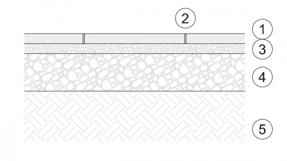 Spôsob pokládky zámkovej dlažby – pokládka platní na štrkové lôžko